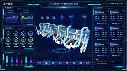 低階煤干法分選技術(shù)工程應(yīng)用取得突破性進(jìn)展并推動(dòng)智能化系統(tǒng)工程技術(shù)研發(fā)