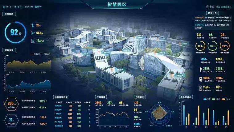 弱電智能化工程 先進(jìn)系統(tǒng)與智能化技術(shù)的融合應(yīng)用