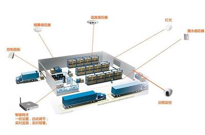 機電建設智能化系統工程技術研發的革新之路