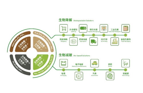金發科技二季度業績解析 超預期增長167%，研發驅動強者恒強
